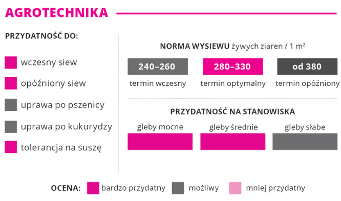 Agrotechnika BULLDOZER