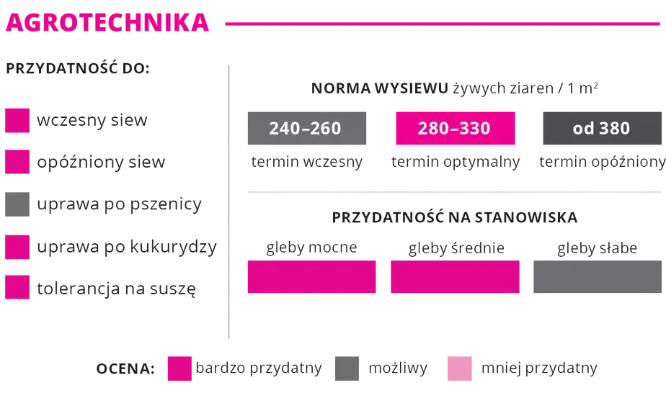 Agrotechnika KOMPETENT