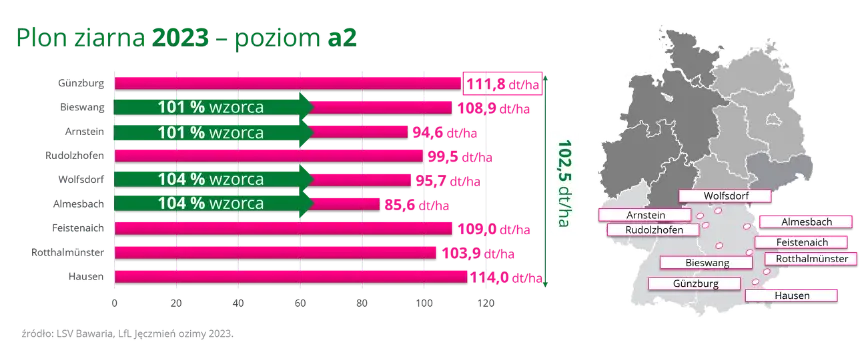 Jeczmien ozimy SANDRA Plon ziarna 2023 poziom a2