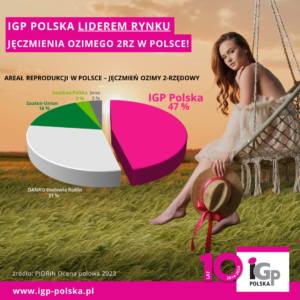 IGP Polska liderem jęczmienia 2 rzędowego na polskim rynku