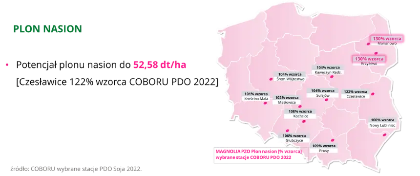 Soja MAGNOLIA PZO Plon nasion potencjal plonu do 5258 dt ha COBORU PDO 2022