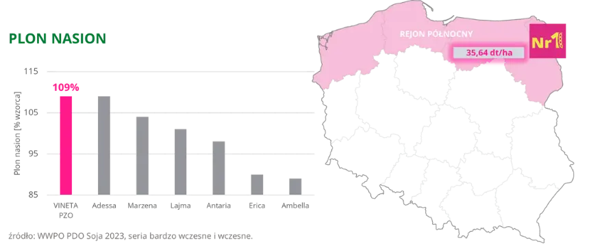Soja VINETA PZO Plon nasion WWPO PDO 2023 rejon polnocny