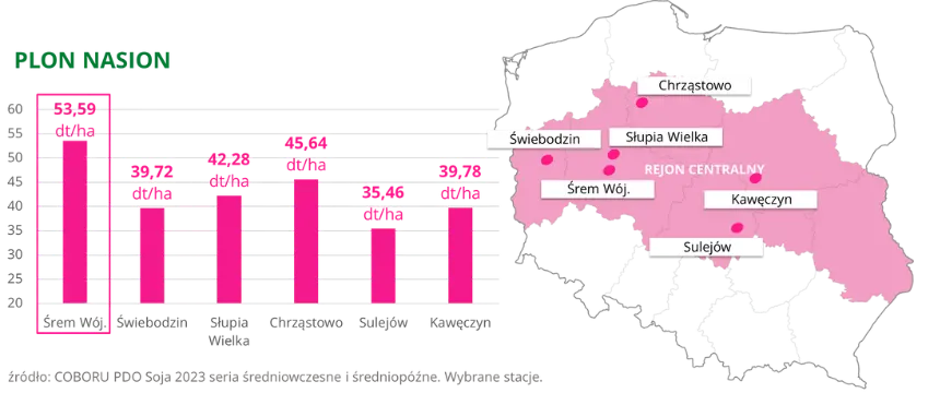 Soja WOJTEK Plon Nasion COBORU PDO 2023 rejon centralny