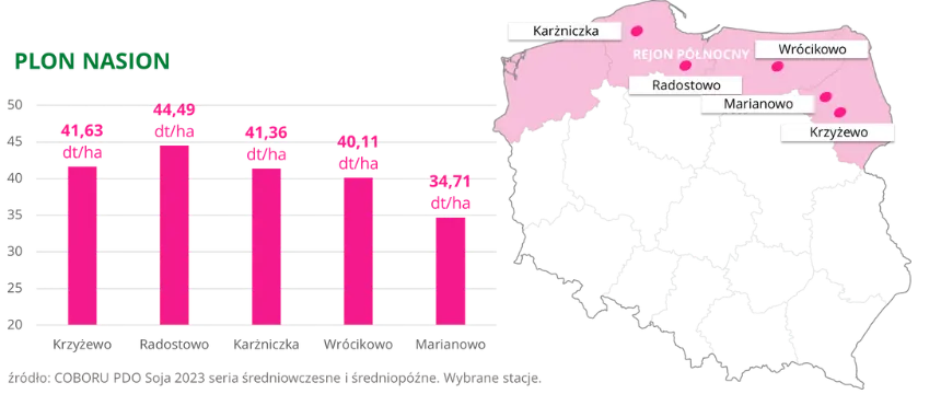 Soja WOJTEK Plon nasion COBORU PDO 2023 rejon polnocny