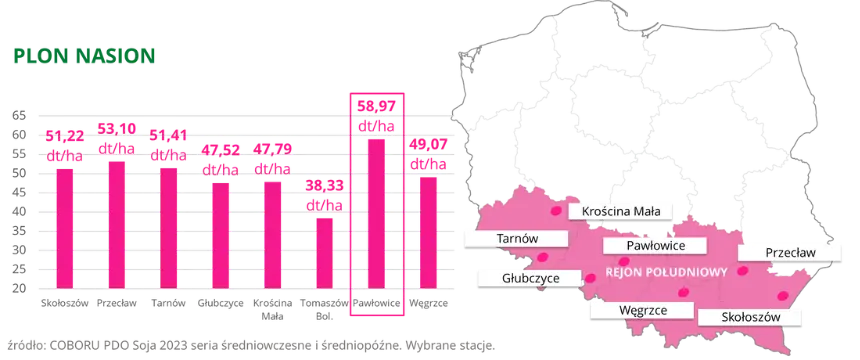 Soja WOJTEK Plon nasion COBORU PDO 2023 rejon poludniowy