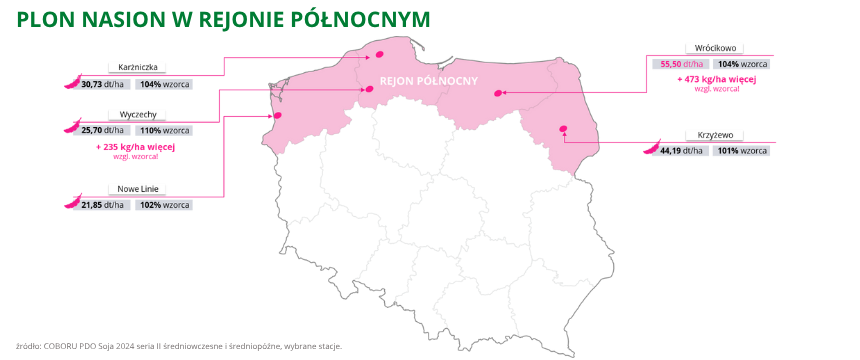 soja Magnolia PZO plon nasion w rejonie północnym