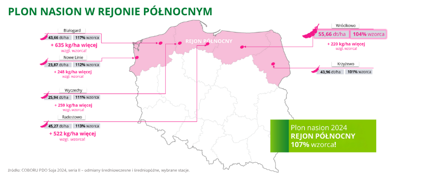 soja Nessie PZO plon nasion w rejonie północnym