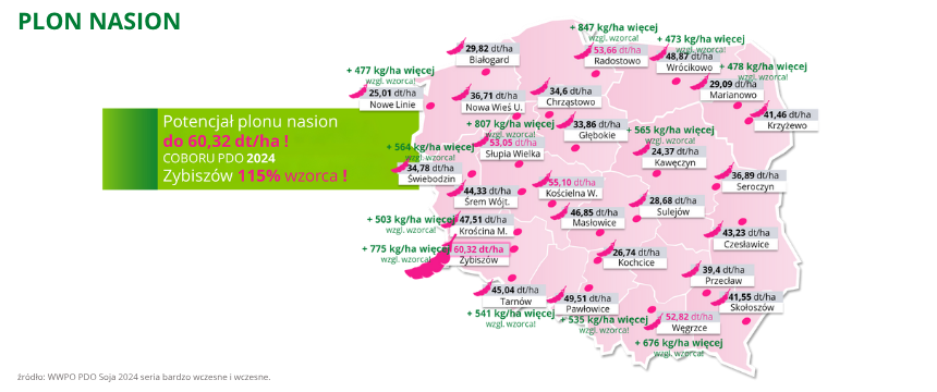 soja Vineta PZO plon nasion (2)