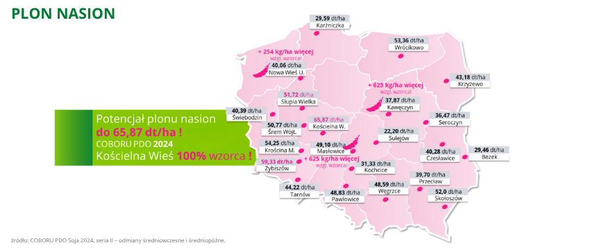 soja Wojtek plon nasion do 65,87 dt ha COBORU PDO 2024