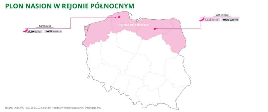 soja Wojtek plon nasion w rejonie północnym