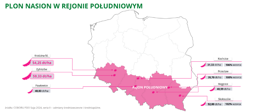 soja Wojtek plon nasion w rejonie południowym