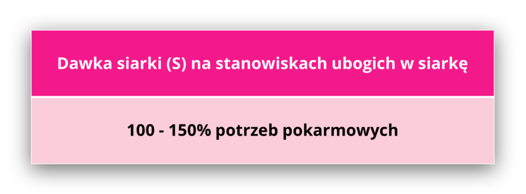 Dawka siarki stanowiska ubogie
